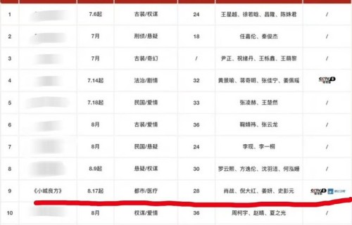 肖战主演《小城良方》8月排播确定