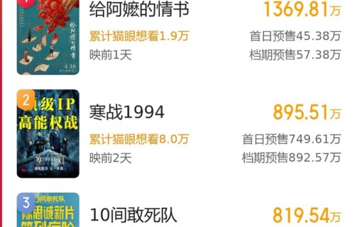 18部！史上最挤“五一”档，预售票房已破5000万|纵横四海|寒战1994|门牙|消失的人|10间敢死队