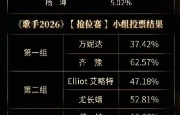 万妮达在《歌手2026》首秀表现如何，排名第几？