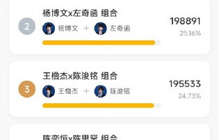 这场争议对后续投票有什么影响？