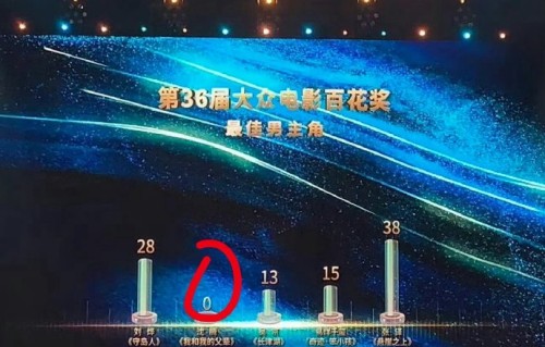 观众对沈腾王宝强0票事件有何看法？