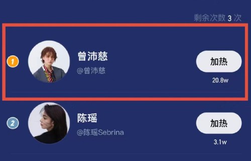 曾沛慈热度值突破20万断层第一