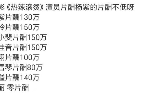 《热辣滚烫》演员片酬曝光：最高150万，马丽零片酬出演！