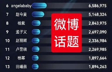 鞠婧祎的超like数据为什么能超过白鹿？