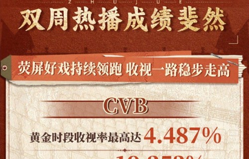 《主角》收视破4爆火,冲着刘浩存来的,却被38岁窦骁彻底圈粉