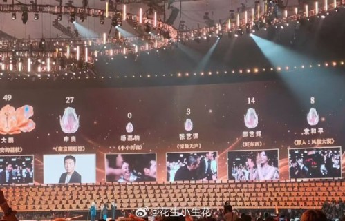 大鹏凭《长安的荔枝》获得什么奖项？