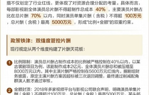 演员片酬大缩水：顶流对折，群演日薪80，谁还在为天价买单？