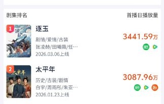 《月鳞绮纪》作为新开播的仙侠剧，其主演阵容和首播表现怎么样？