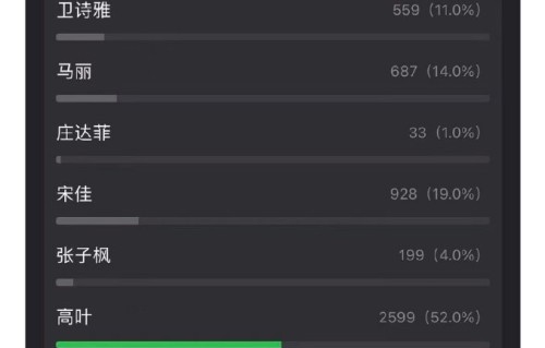 高叶演技被称“剧抛脸”有何代表角色？
