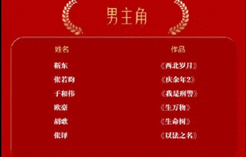 金鹰奖提名预测名单流出，顶流集体陪跑，认真演戏的人终于赢了 