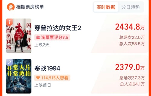 发生了什么？多部影片突然宣布：撤档！|给阿嬷的情书|电影票房|五一档|电影评分|森中有林