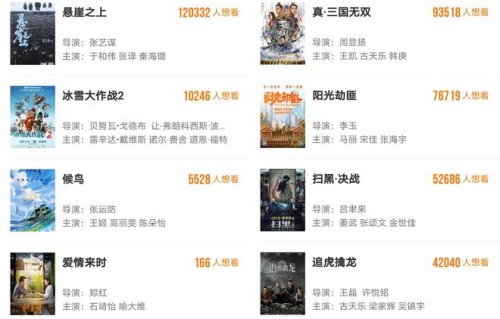 2021年五一档，15部电影混战，有电影看形势不妙，已经撤档跑路了