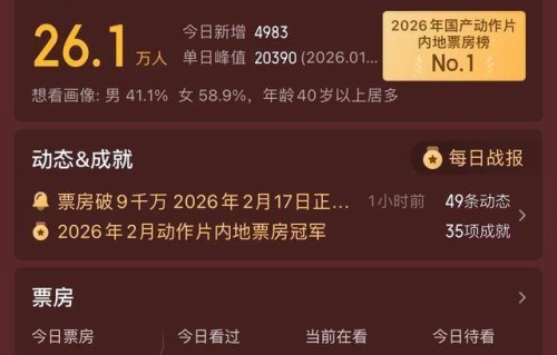 《镖人》票房被低估？演员全员大反差，认出李连杰，这3人没认出