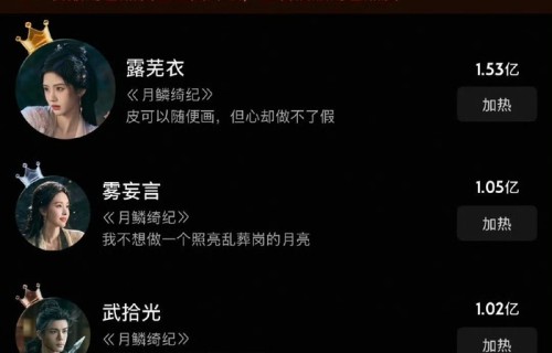 鞠婧祎曾舜晞陈都灵田嘉瑞角色热度破亿