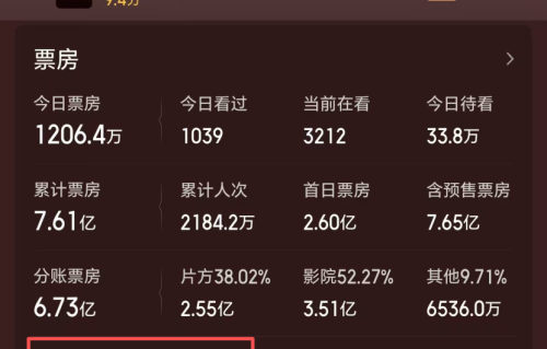 周星驰的这场“豪赌”，赢得很彻底，他能分账多少钱？