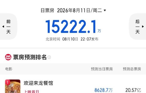 《欢迎来龙餐馆》正式上映后票房前景如何？