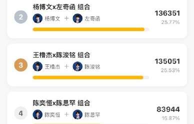 TF家族突围2.0最终选曲顺序是怎样的