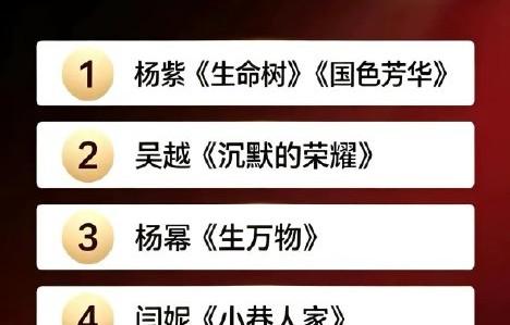 金鹰奖提名名单为何突然延期至8月公布？