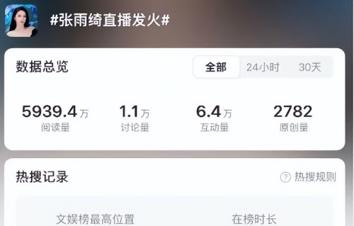 真性情还是太傲慢？张雨绮口无遮拦、再掀风波，终因无知被反噬？