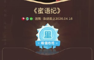 《蜜语纪》的市场热度很高，但具体播放数据和口碑评分如何？