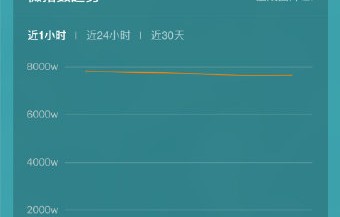 鞠婧祎主演的《月鳞绮纪》开播首日预约量突破196万，具体数据表现如何？