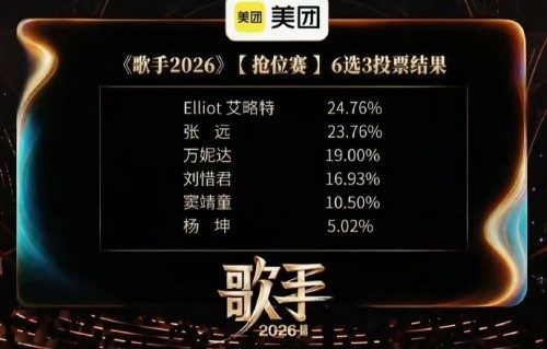 杨坤《歌手》淘汰泪洒舞台：唱功质疑与赛制争议背后的真相|淘汰感言|窦靖童|导师|节目|好声音