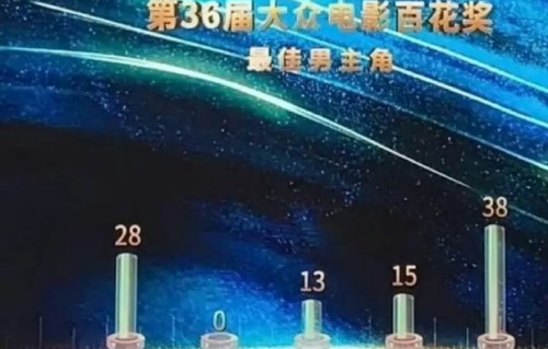 喜剧演员得奖不容易！百花奖0票名单扎心