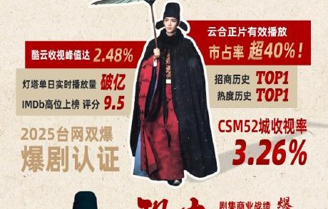 肖战能不能拿下本届白玉兰最佳男主？|明星作品讨论|视帝|白玉兰奖|同期声|流量剧