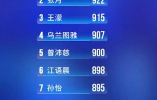 陶昕然在《乘风2026》一公的观众喜爱度具体排名是多少？