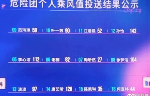 京剧演员侯宇在《乘风2026》三公舞台的淘汰待定细节是怎样的？