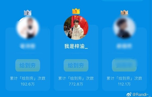 梓渝的断层优势领先第二名多少万助力值？