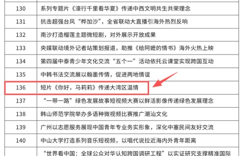 山海计划短片《你好，马莉莉》入选广东国际传播500个年度案例