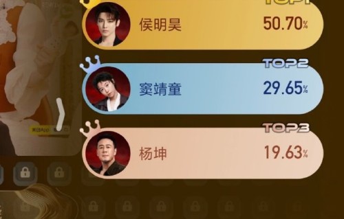 侯明昊作为演员，他是如何练就扎实的演唱功底和高音技术的？|音乐节|音乐|训练|练习生|乐评人