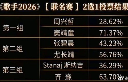 《歌手2026》节目现场投票机制是否对慢歌不公平？
