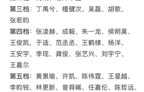 网友评男星咖位王一博断层领先肖战