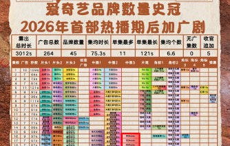 热度不减！杨紫《生命树》播完两月后，再追加5集中插广告