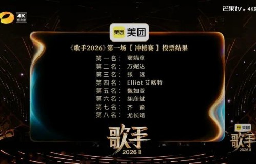 [流言板]《歌手2026》第十期排名揭晓：窦靖童夺冠，尤长靖濒临淘汰|Elliot James Reay|万妮达|艾略特|胡彦斌|魏如萱