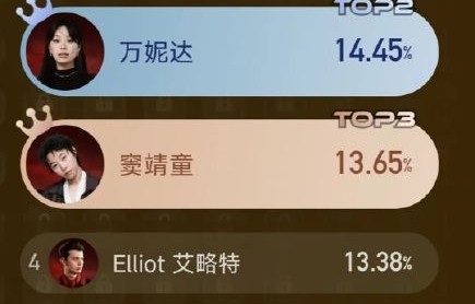 齐豫第二轮独唱得票率为何仅8.03%？|舞台|投票|搭档|失误|小朋友