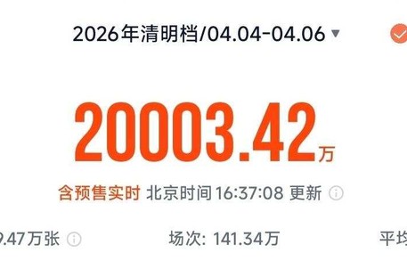 2026清明档电影票房破2亿元
