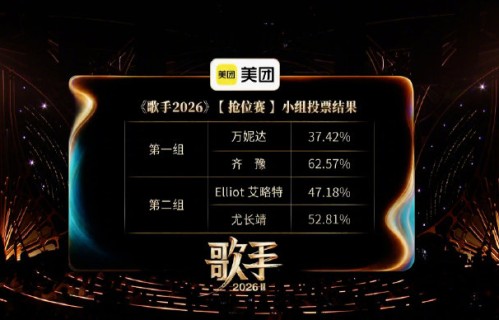 最新歌手排名出炉！《歌手2026》抢位赛VS平台数据榜，谁才是真顶流？|七溜八溜 WAIYA|这世界那么多人|尤长靖|侯明昊|万妮达