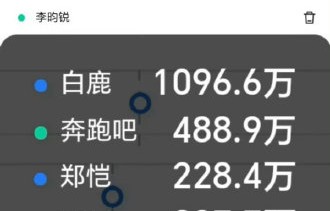 白鹿的演艺事业对合作平台（如爱奇艺）和地方文旅产生了哪些具体影响？