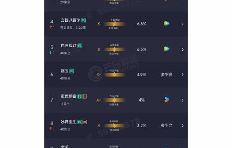 《蜜语纪》收视30.5%火爆全网，中年偶像剧凭何逆袭引发热议？