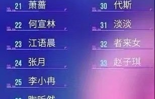 33位姐姐晋级乘风初舞台第二场