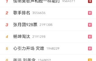 歌手2026直播翻车？全网吐槽：顶级音综变KTV大合唱|侯明昊|舞台|节目|晋级|张远