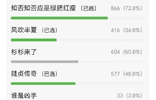 赵丽颖尹新月凭《老九门》成白月光，续作难超越