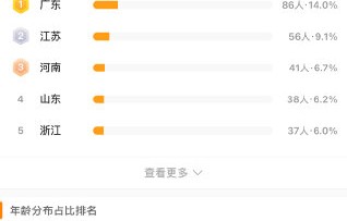 周星驰后期电影口碑下滑是因为缺乏市井体验吗？