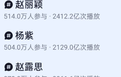 杨紫抖音主话题播放量在女演员中排名如何？
