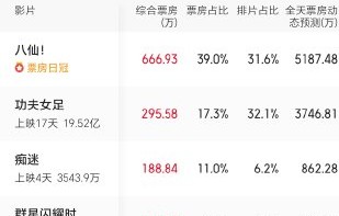哪些电影撤出了2026年暑期档？