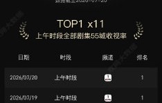 王楚然是如何从口碑低谷靠作品翻盘的？