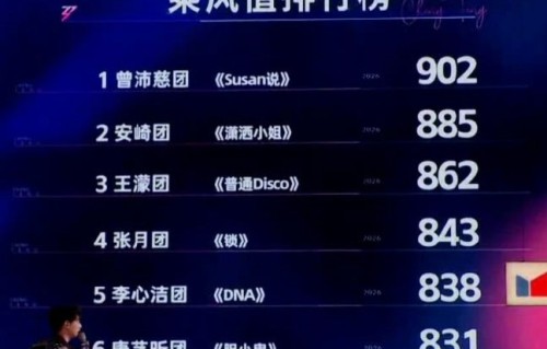 浪姐四公排名爆争议！《DNA》垫底《潇洒小姐》高分被指不公
